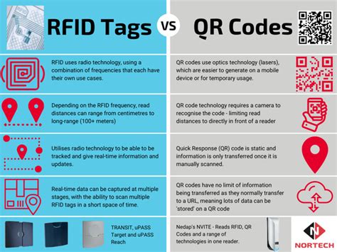 rfid tag select commmand|rfid codes.